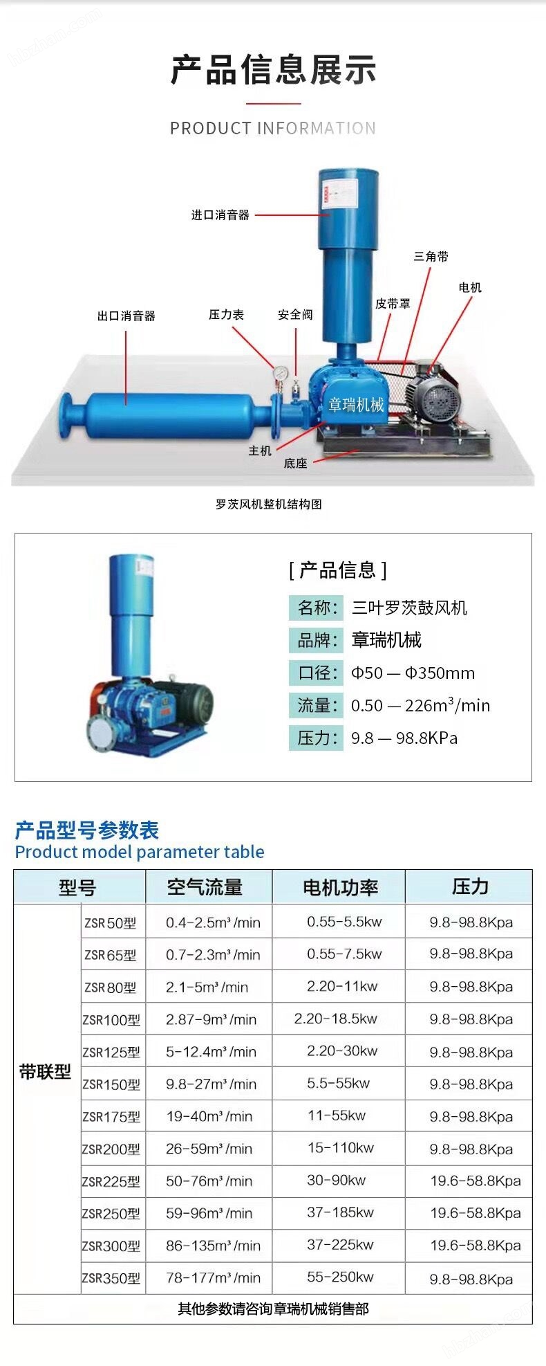 11KW羅茨鼓風(fēng)機選型
